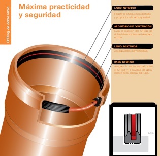 O´Ring Triple Labio Mol Corrug Diam 50